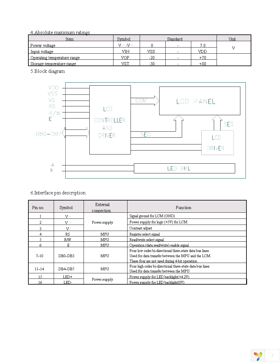 NHD-0220FZ-SYG-GBW Page 5