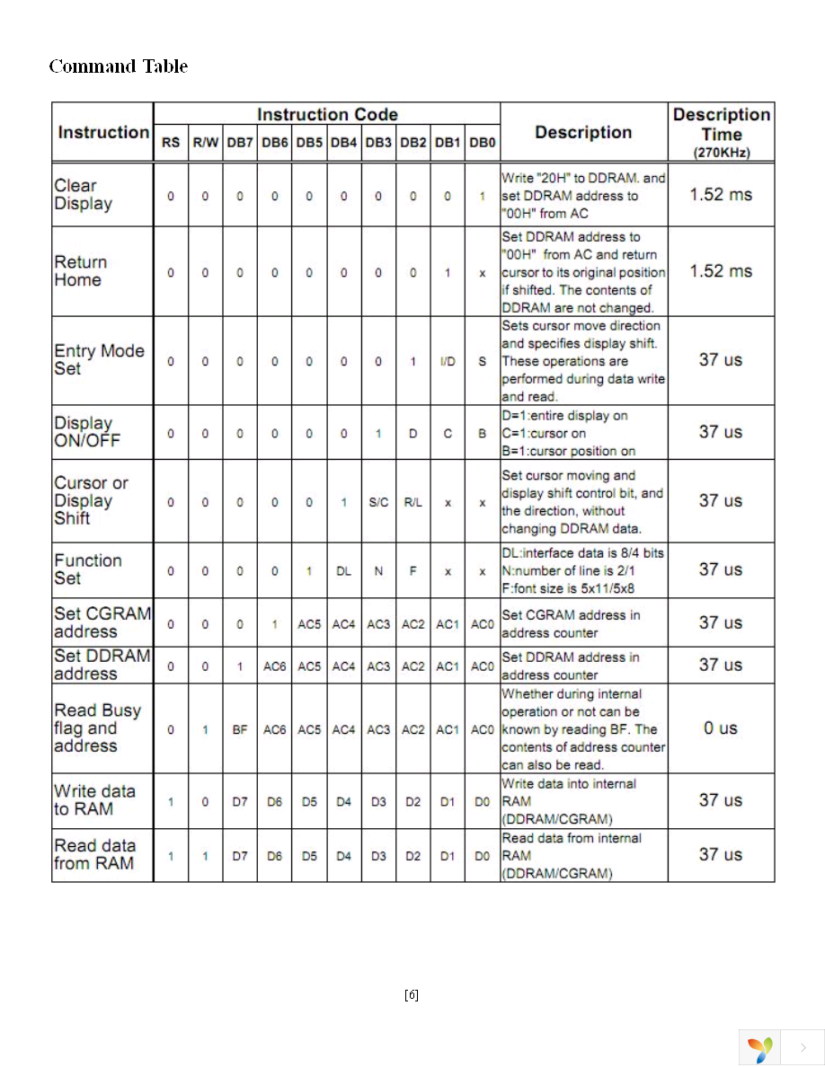 NHD-0108BZ-FSY-YBW-3V3 Page 6