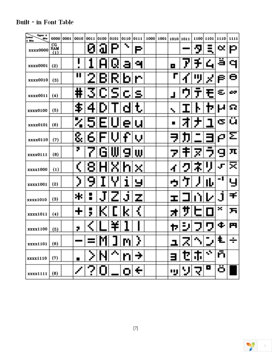 NHD-0108BZ-FSY-YBW-3V3 Page 7