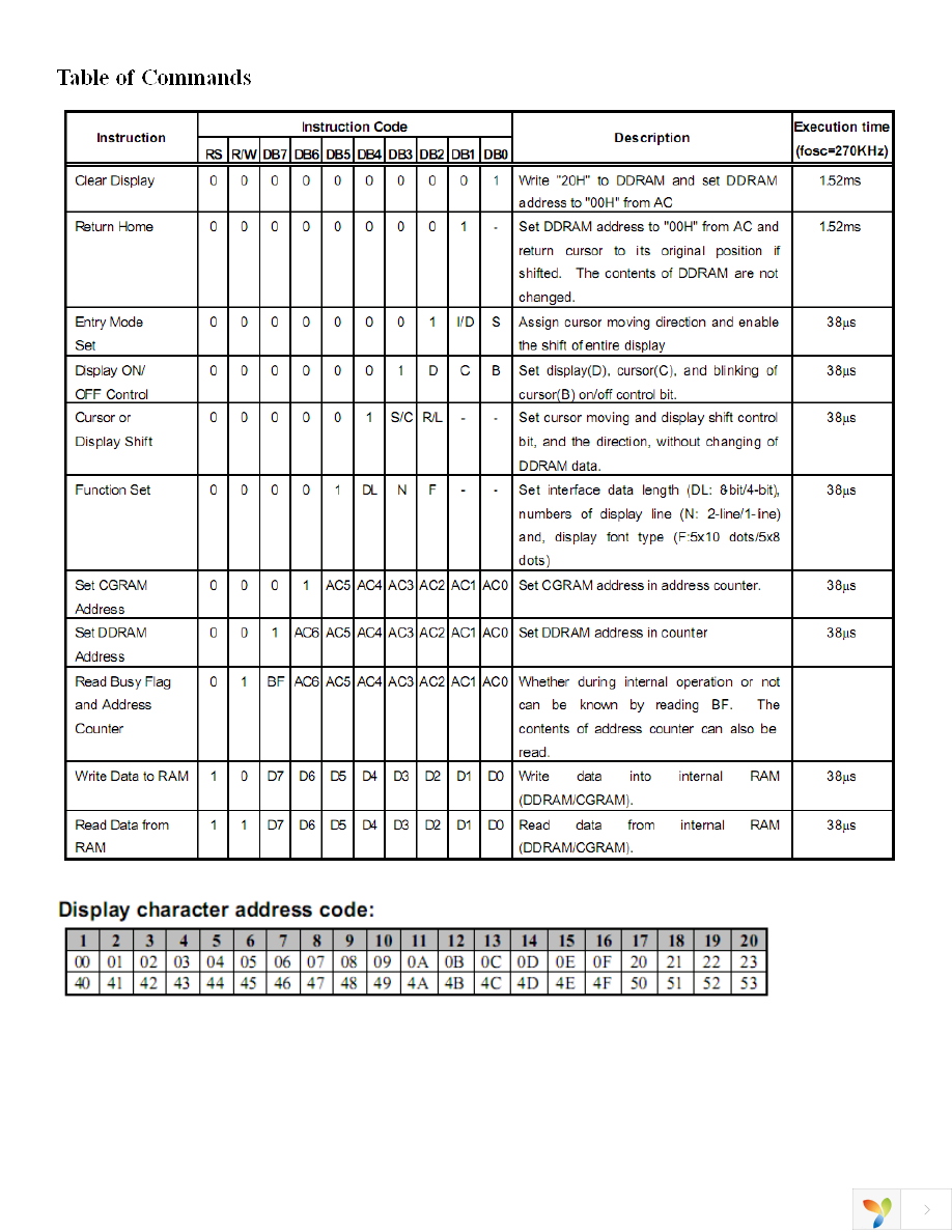 NHD-0220AZ-FL-GBW Page 6