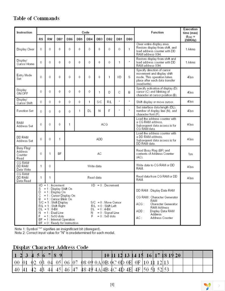 NHD-C0220AU-FSW-FTS Page 6