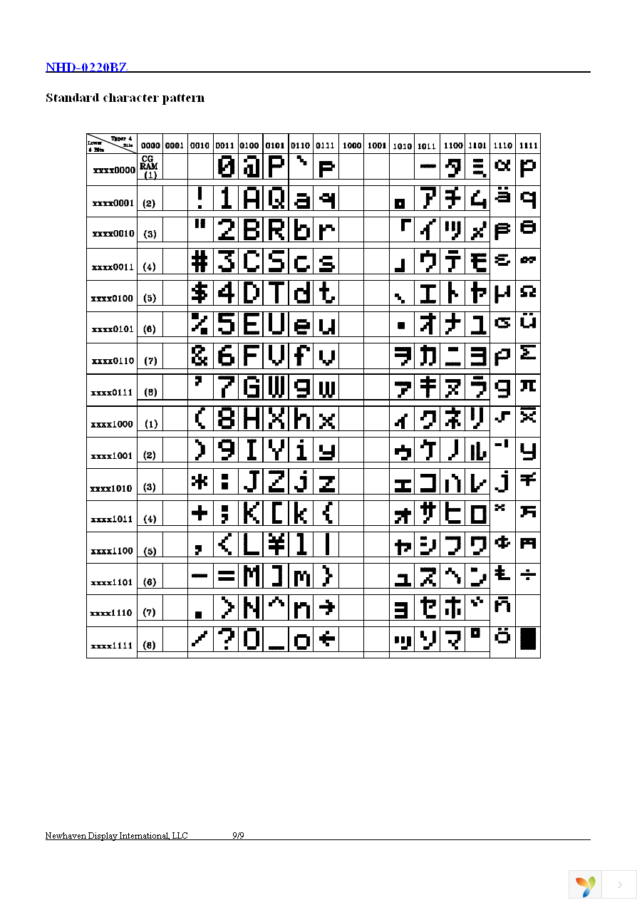 NHD-0220BZ-FL-GBW Page 10