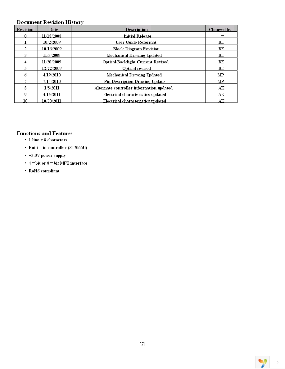 NHD-0108CZ-FSW-GBW-3V3 Page 2