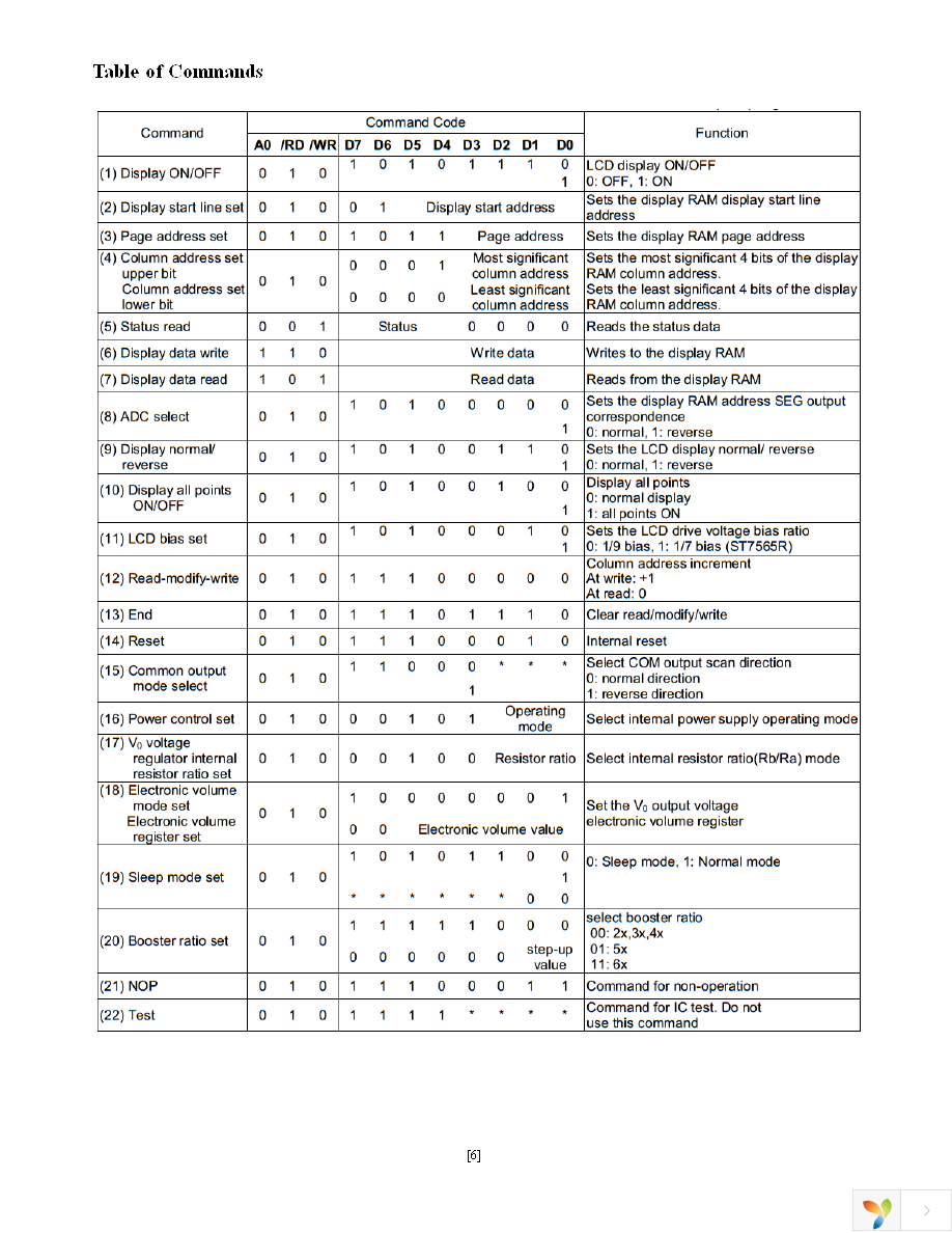 NHD-C12864LZ-FSW-FBW-3V3 Page 6