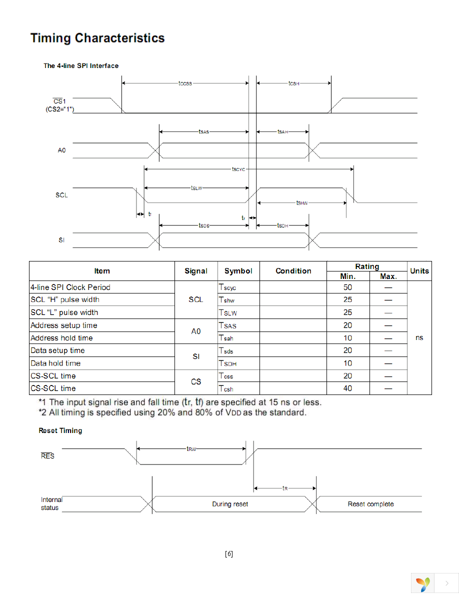 NHD-C12832A1Z-FSW-FBW-3V3 Page 6