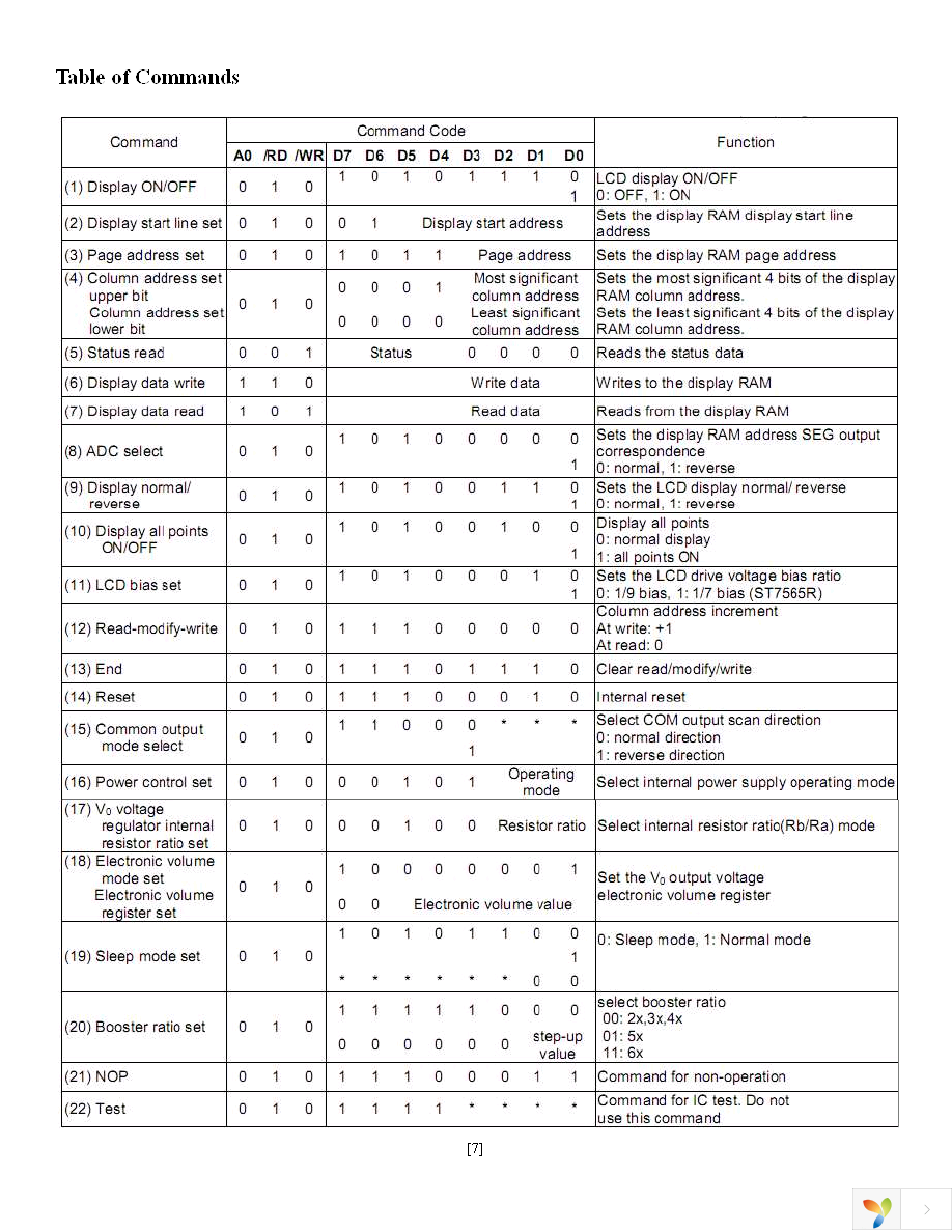 NHD-C12832A1Z-FSW-FBW-3V3 Page 7