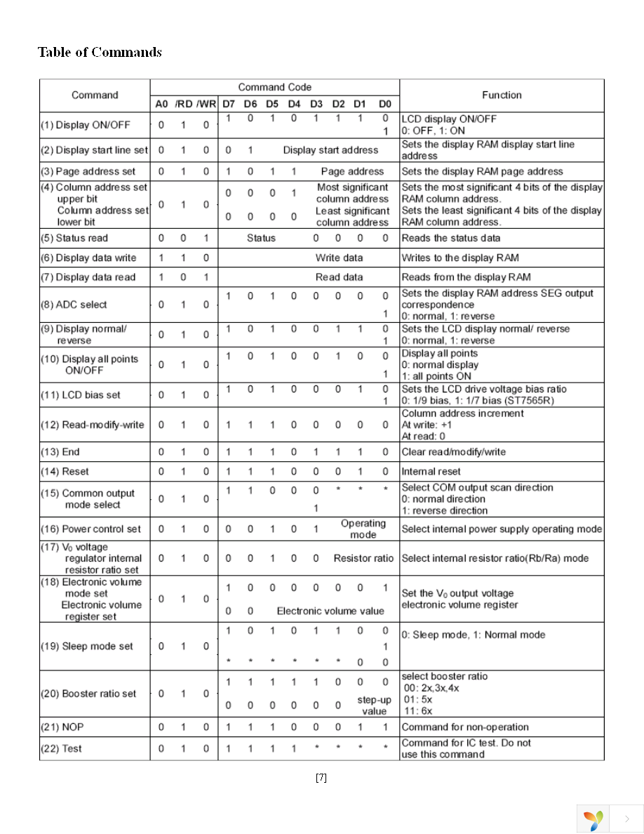 NHD-C12832A1Z-FSB-FBW-3V3 Page 7