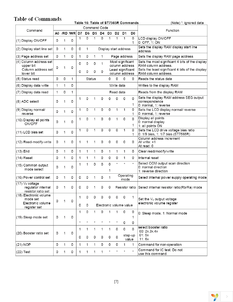 NHD-C12864B2Z-RN-FBW Page 7