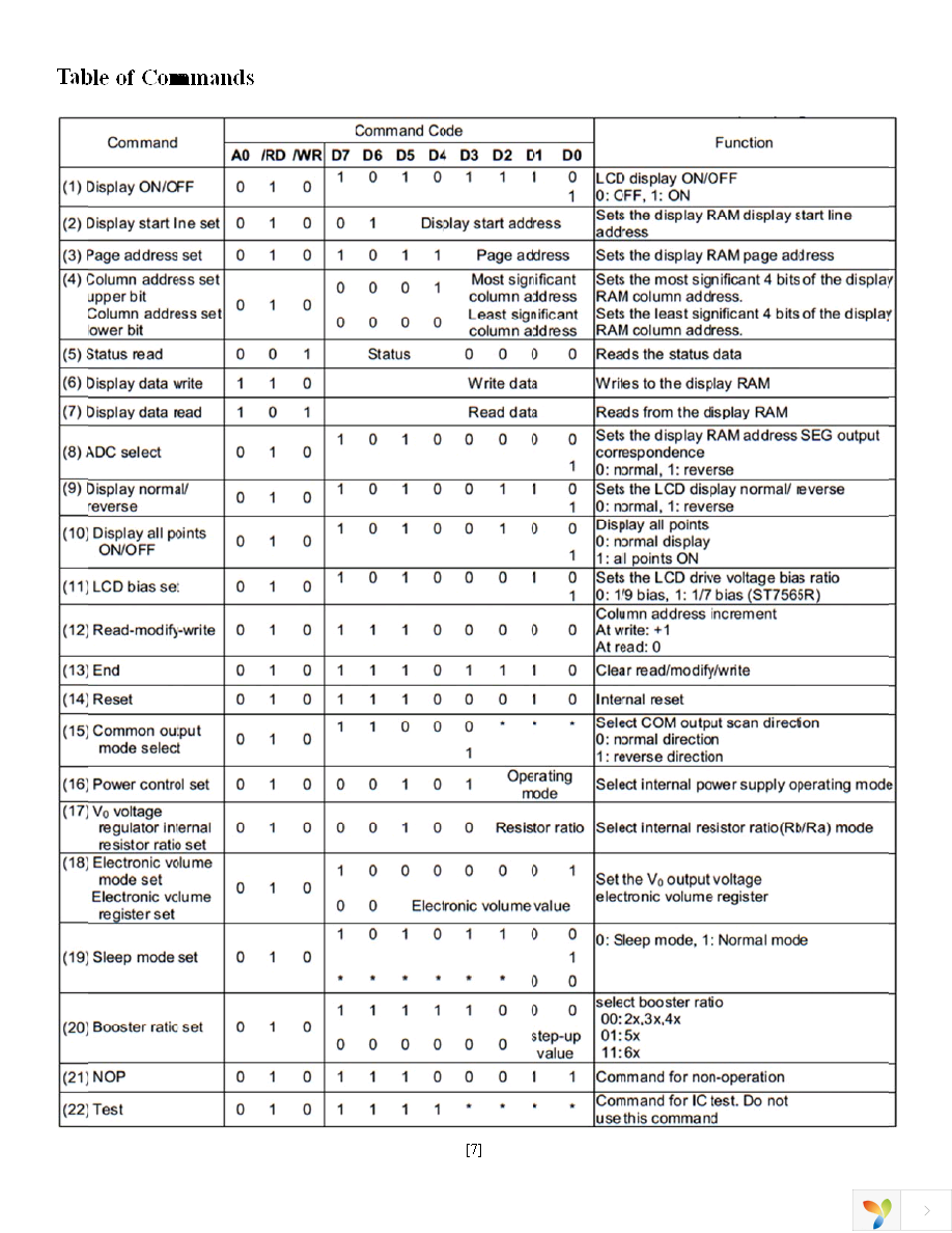 NHD-C12864KGZ-FSW-GBW Page 7