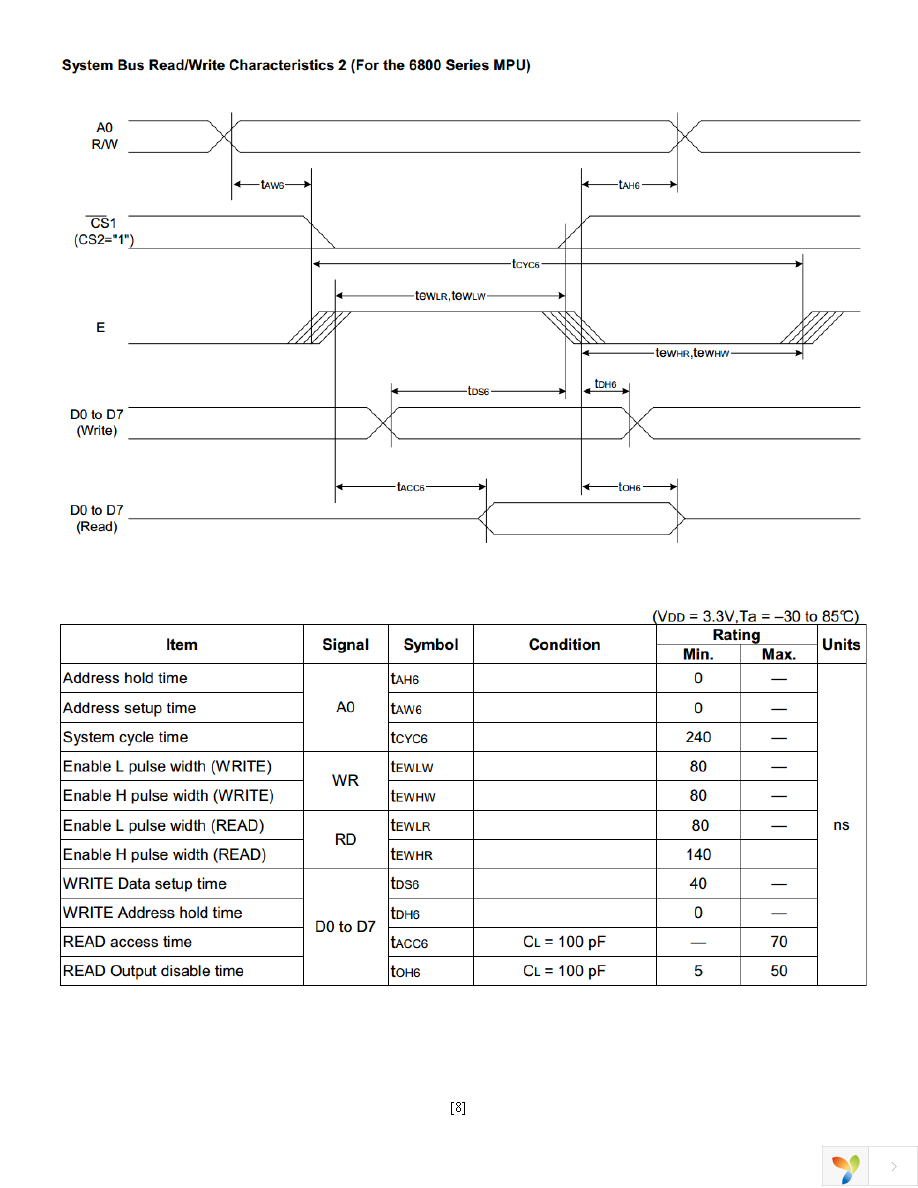 NHD-C12864WC-FSW-FBW-3V3 Page 8