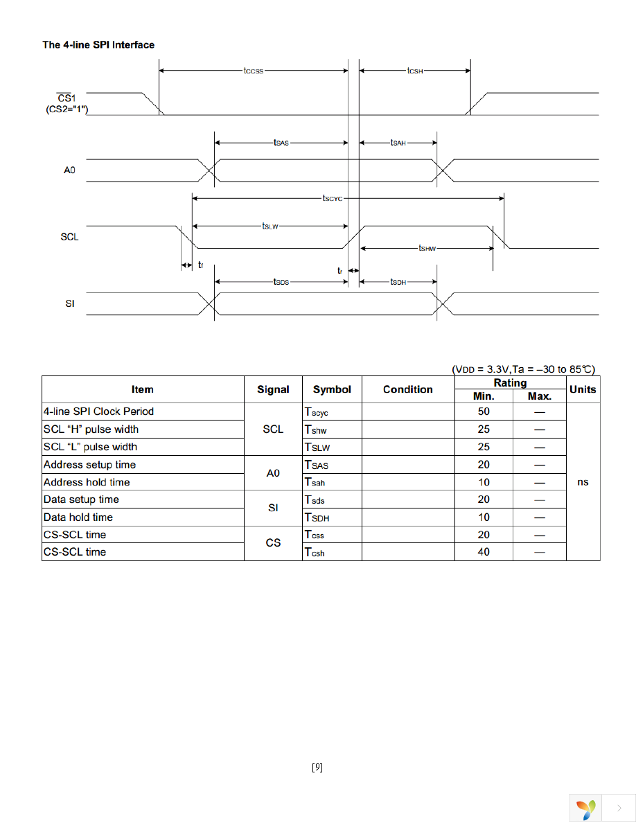 NHD-C12864WC-FSW-FBW-3V3 Page 9