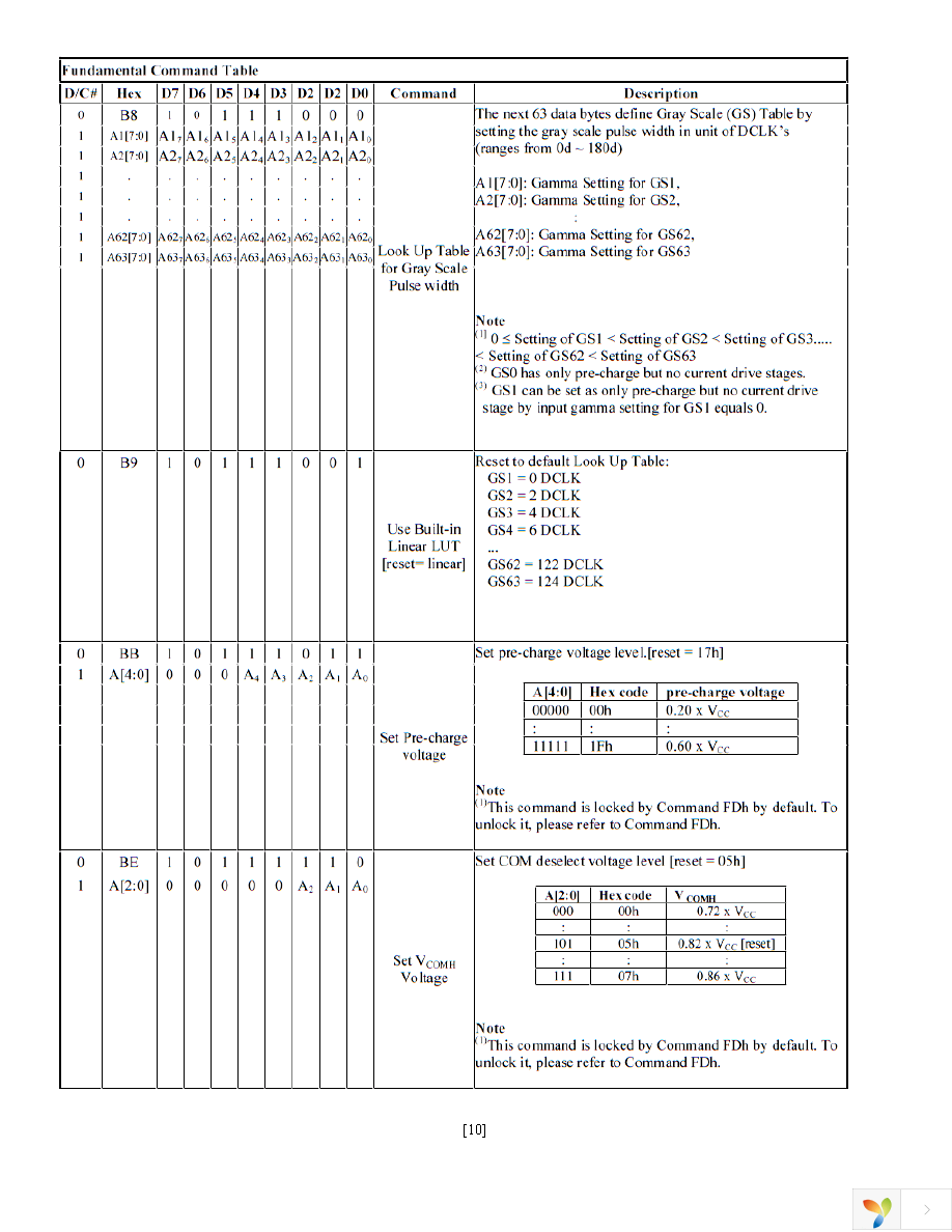 NHD-1.27-12896UGC3 Page 10