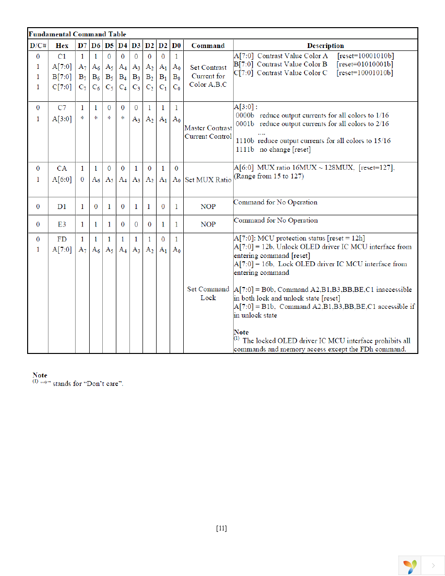 NHD-1.5-128128UGC3 Page 11