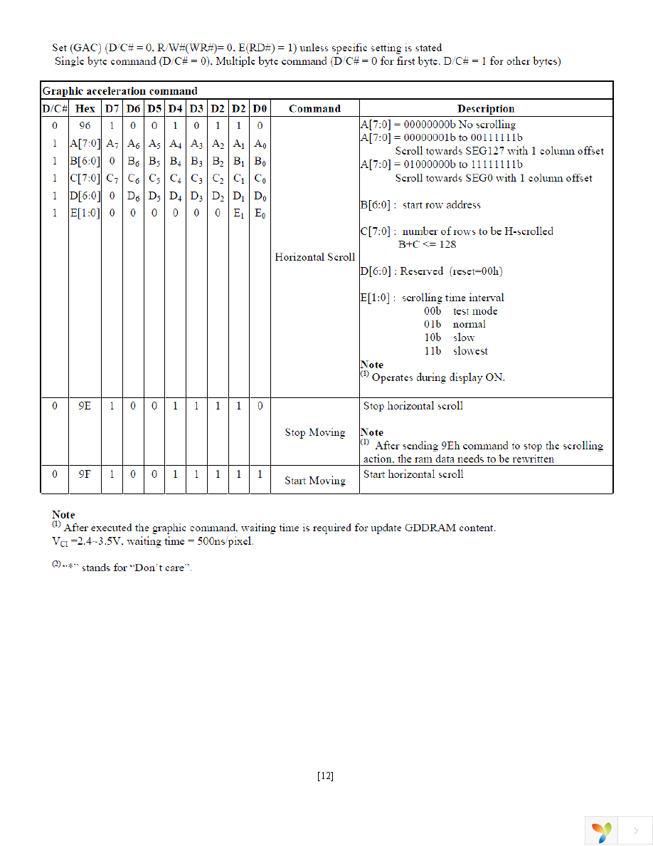 NHD-1.5-128128UGC3 Page 12