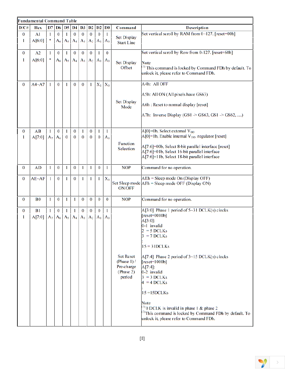 NHD-1.5-128128UGC3 Page 8