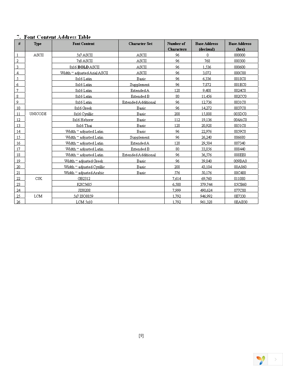 NHD-2.23-12832UMB3 Page 9