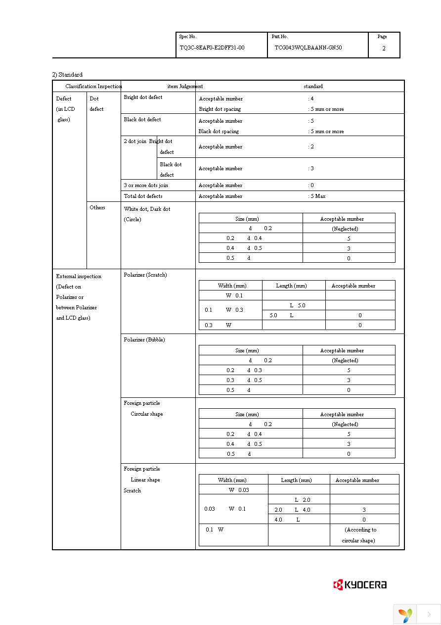 TCG043WQLBAANN-GN50 Page 21