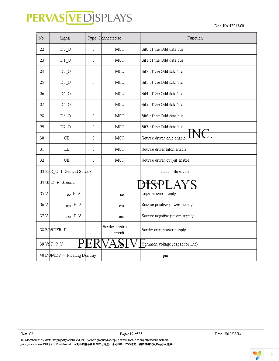 EW074AT012 Page 19