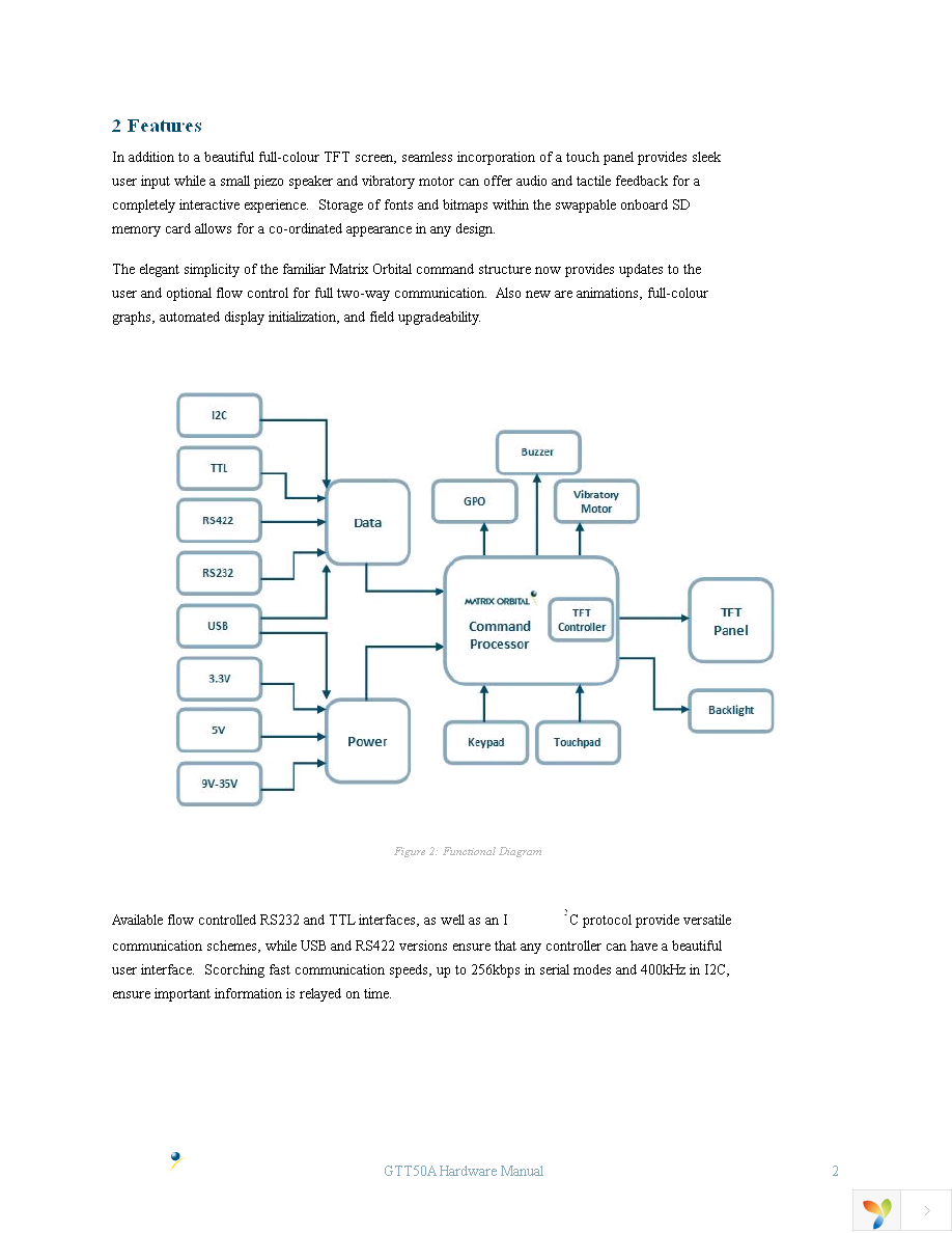 GTT50A-TPR-BLS-B0-H1-CU-V5 Page 6