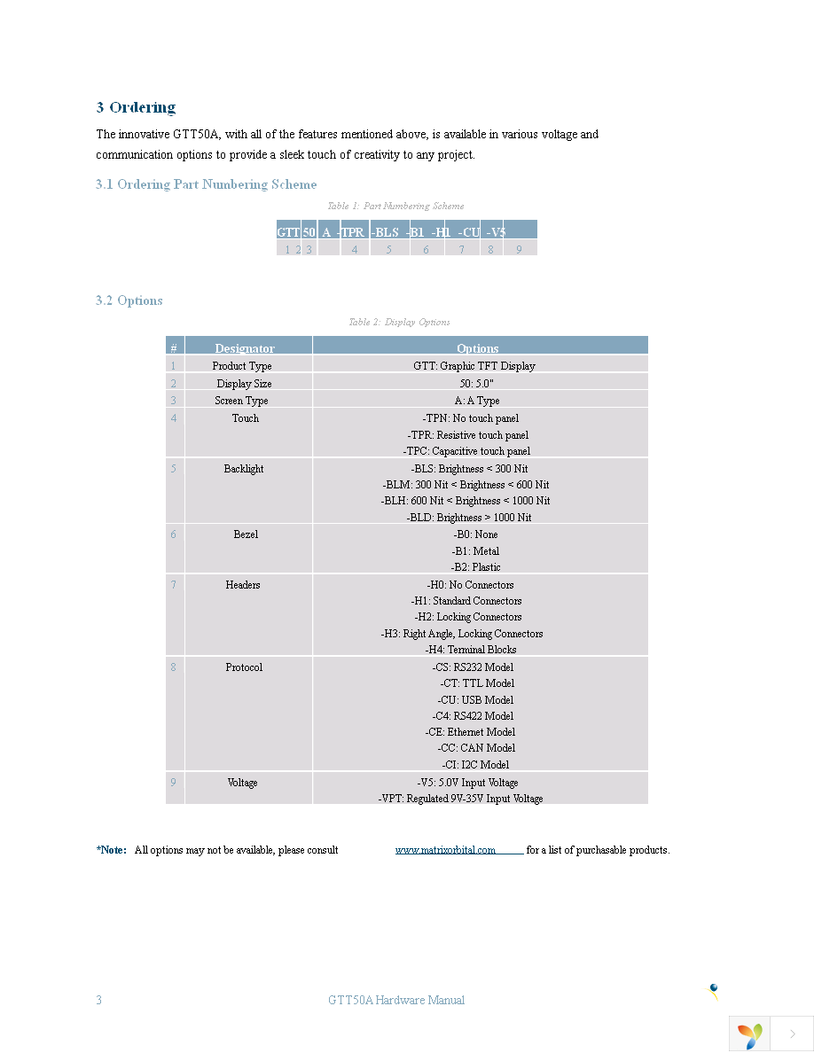 GTT50A-TPR-BLS-B0-H1-CU-V5 Page 7