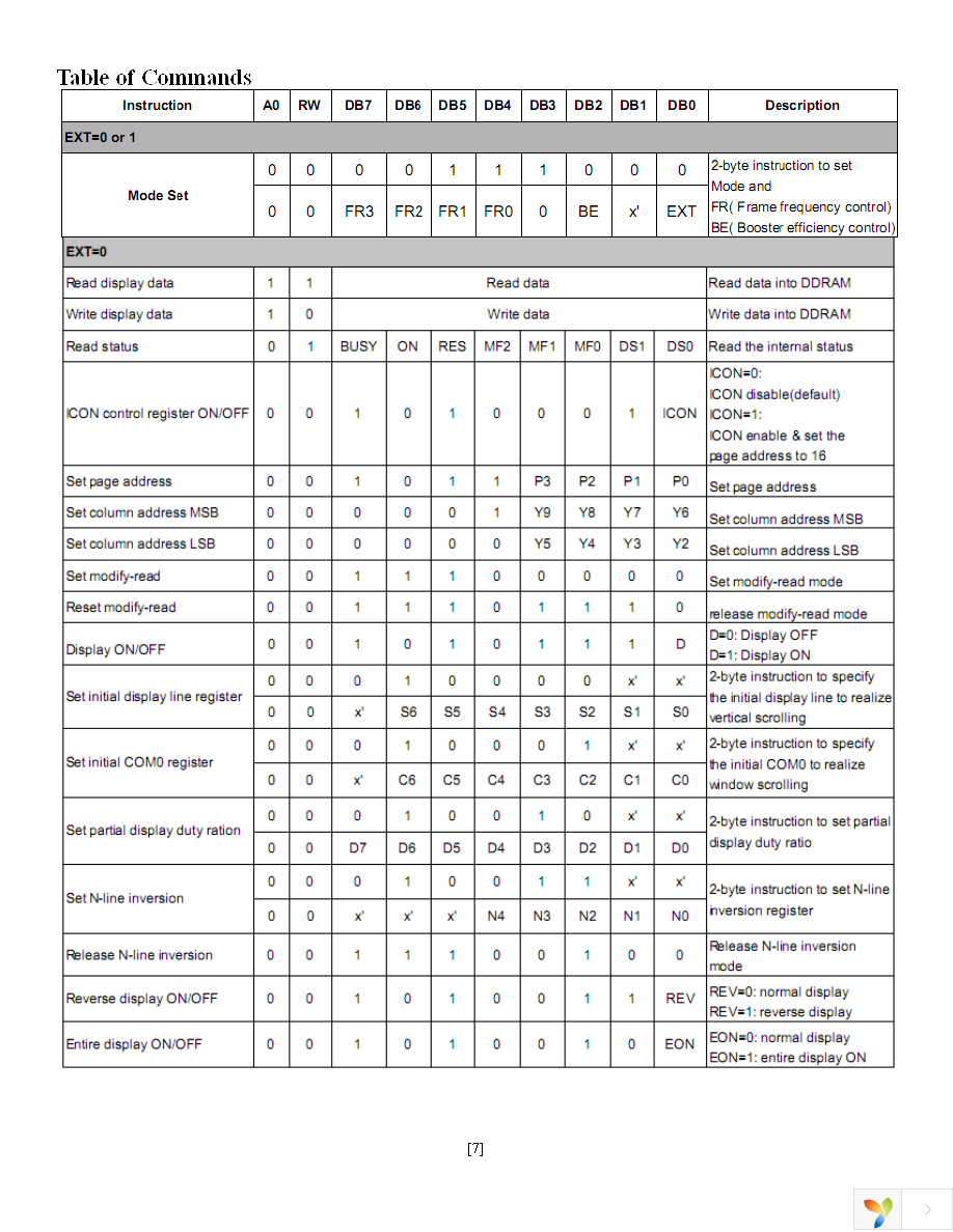 NHD-C160100AZ-RN-GBW Page 7