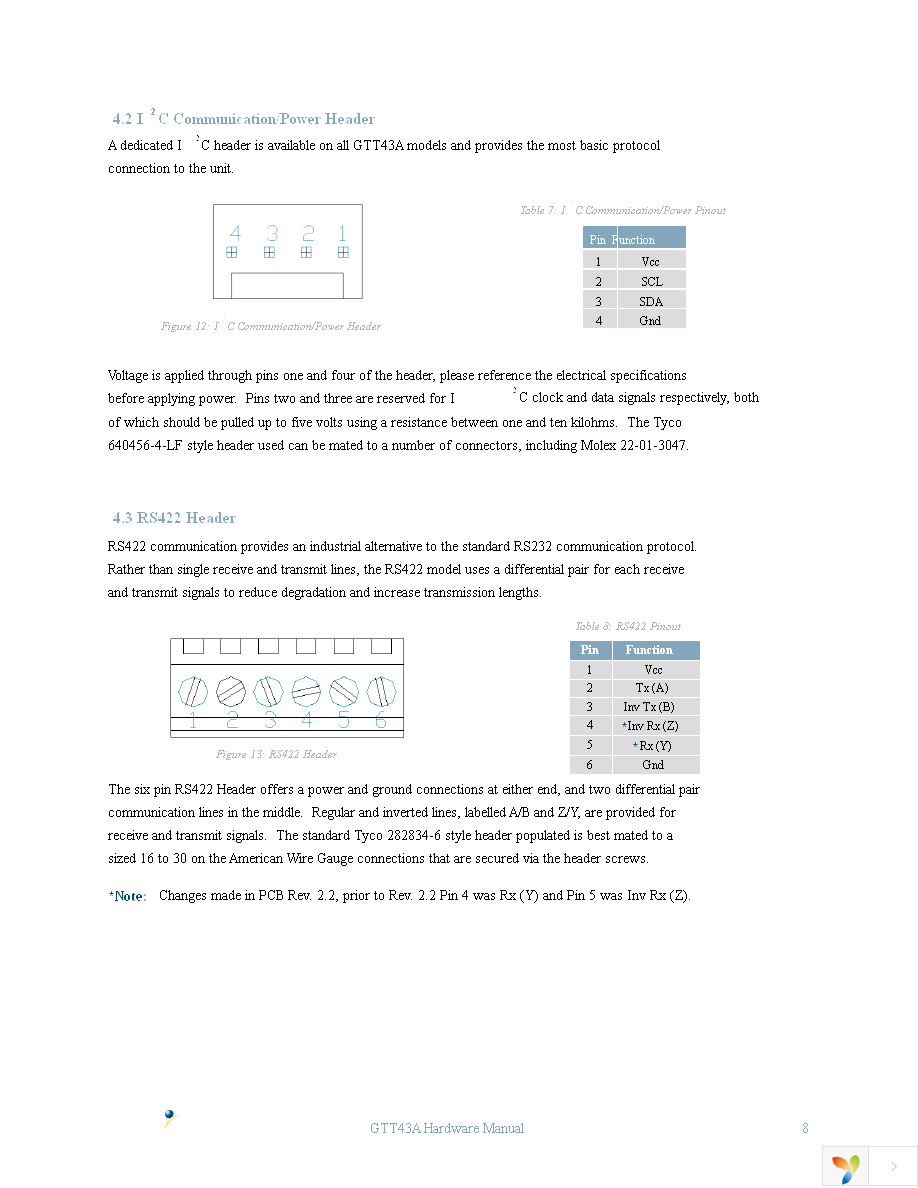 GTT43A-TPR-BLS-B0-H1-CS-V5 Page 12