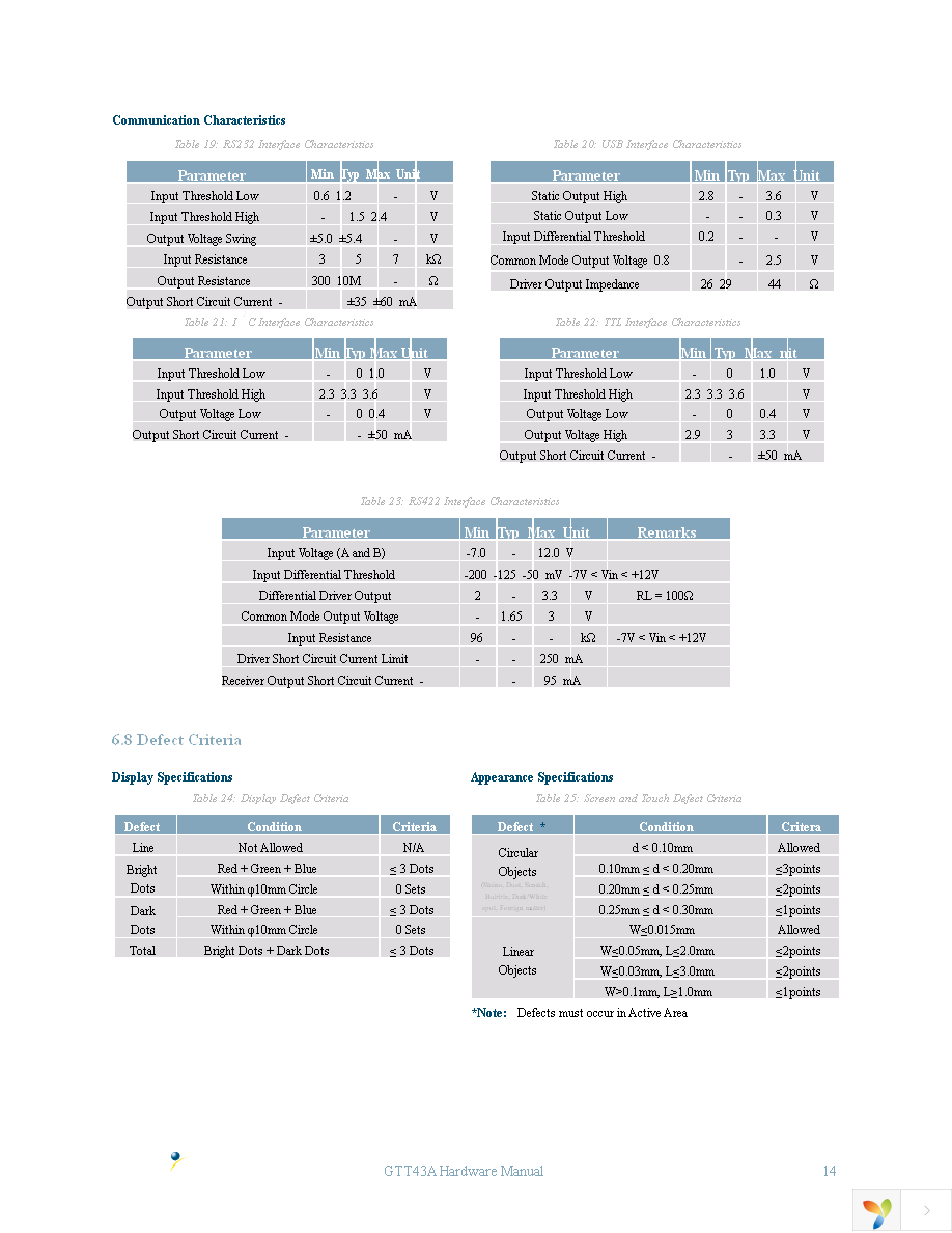 GTT43A-TPR-BLS-B0-H1-CS-V5 Page 18