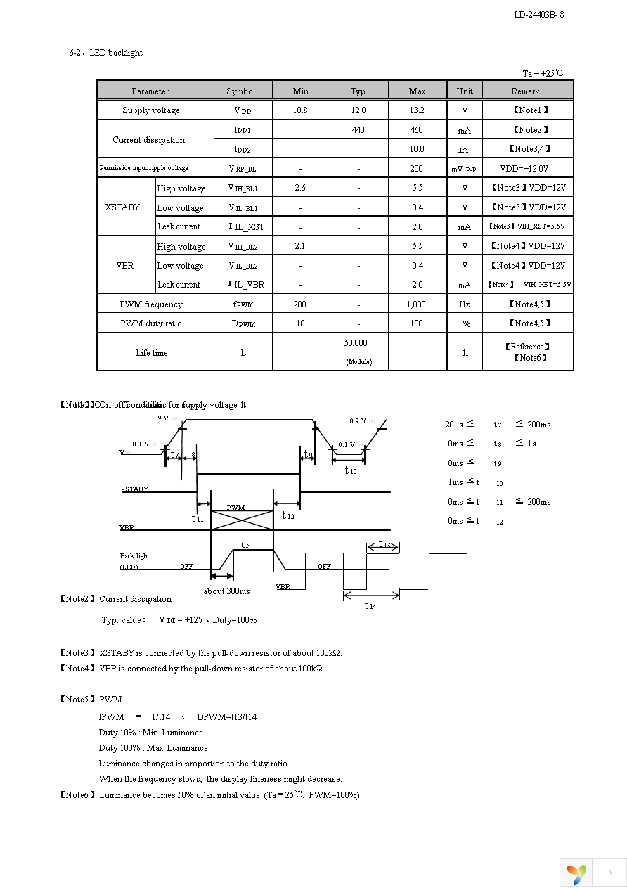 LQ104S1LG81 Page 11