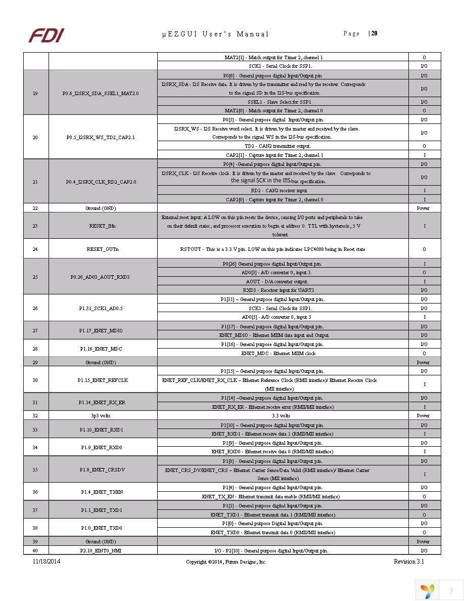 UEZGUI-4088-43WQN-BA Page 21