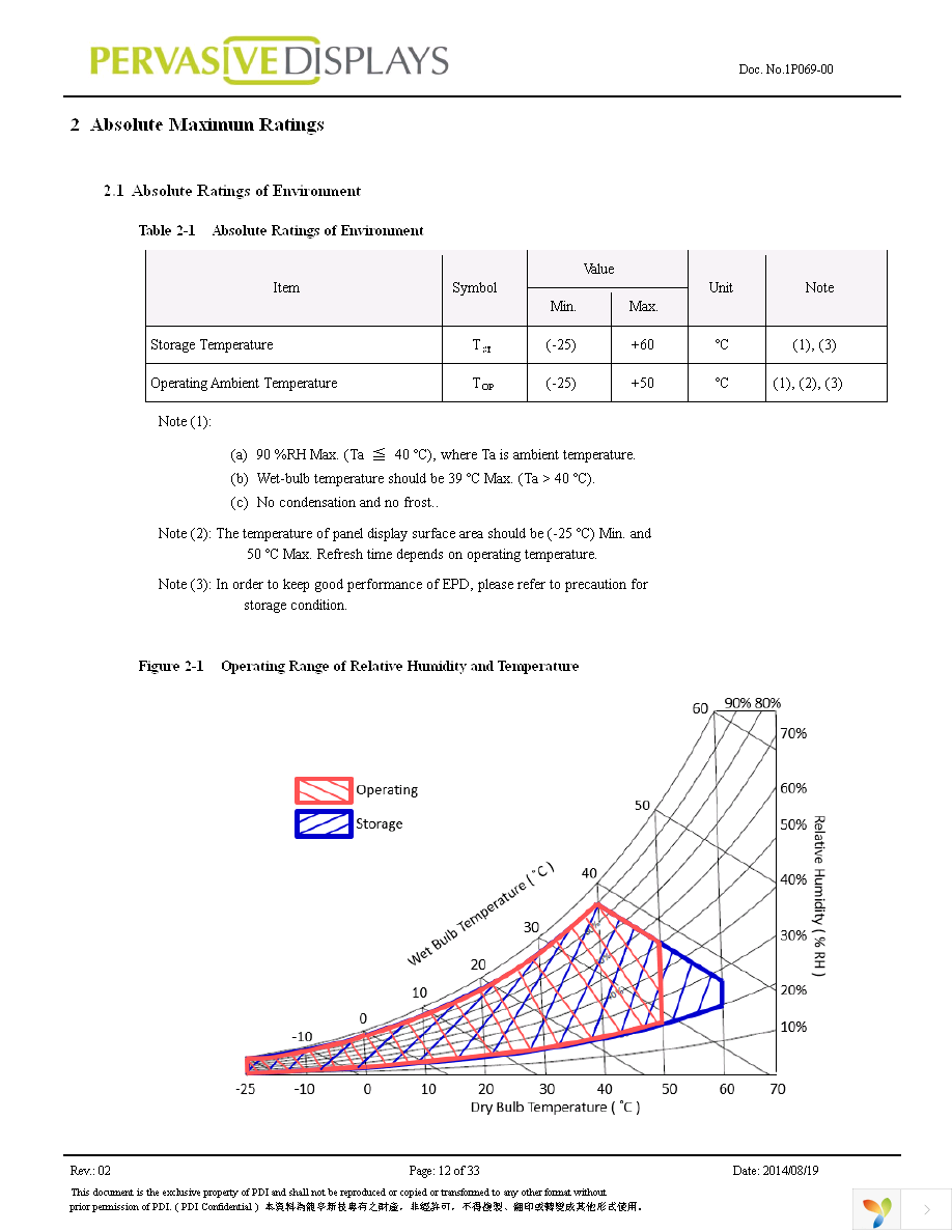 ET044BS013 Page 12