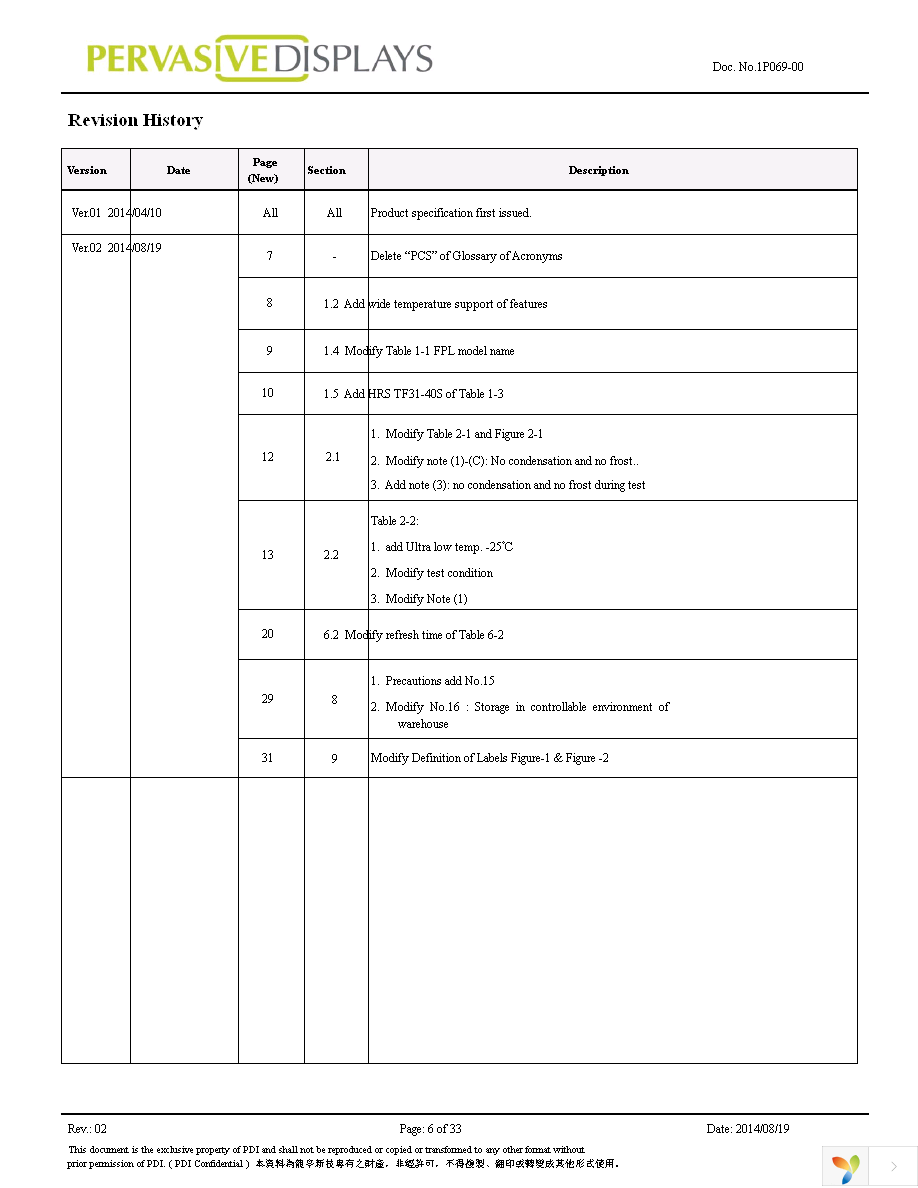 ET044BS013 Page 6