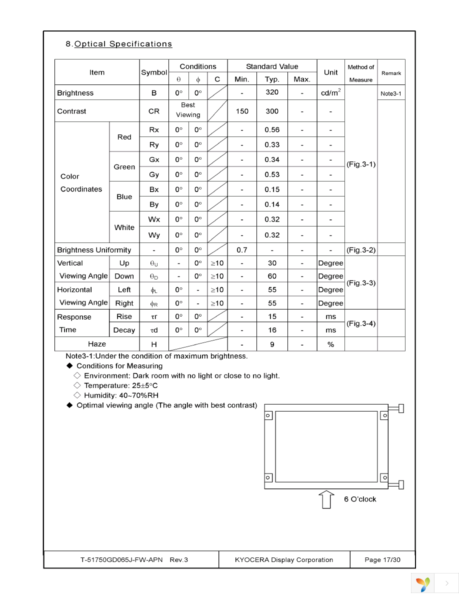 T-51750GD065J-FW-APN Page 17