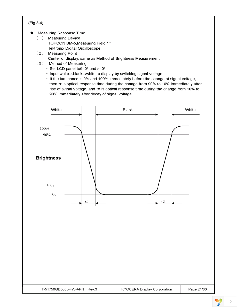 T-51750GD065J-FW-APN Page 21