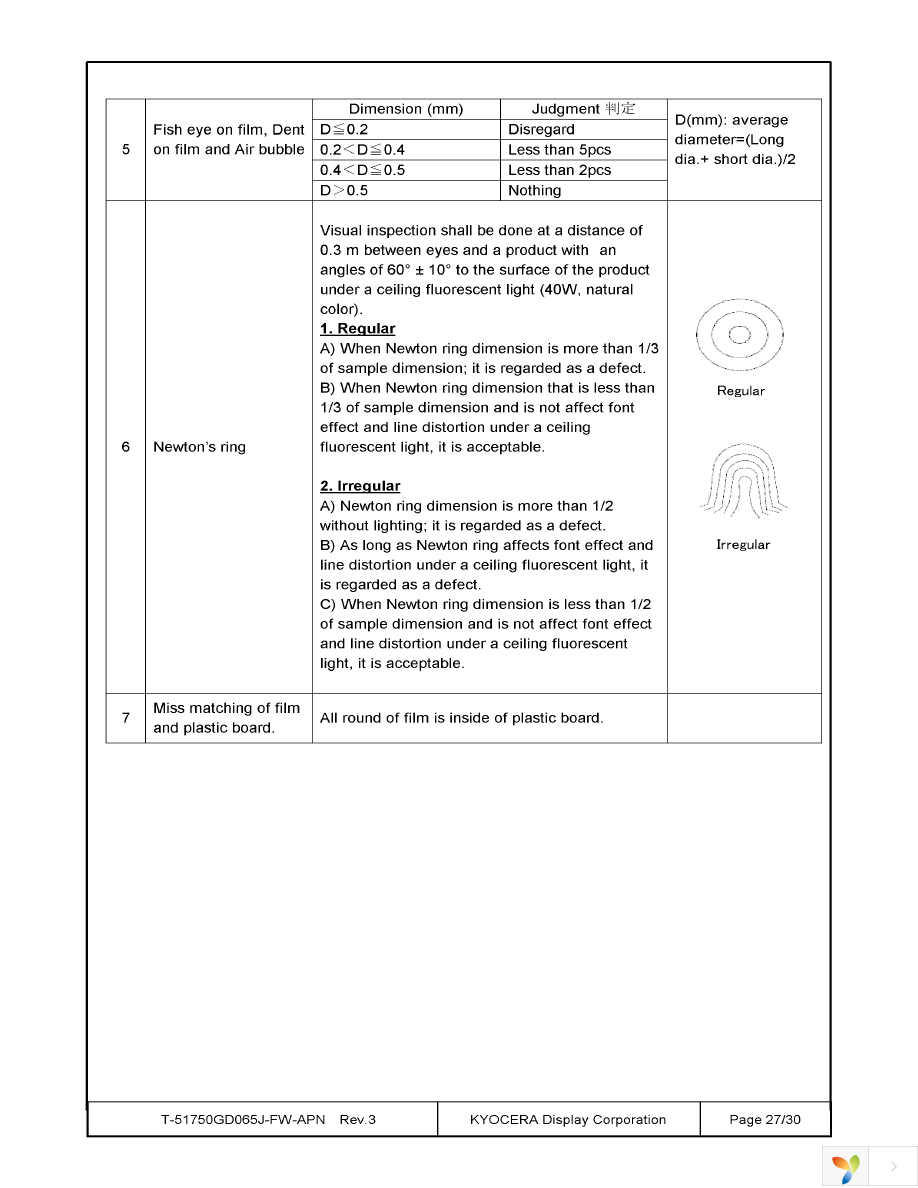 T-51750GD065J-FW-APN Page 27