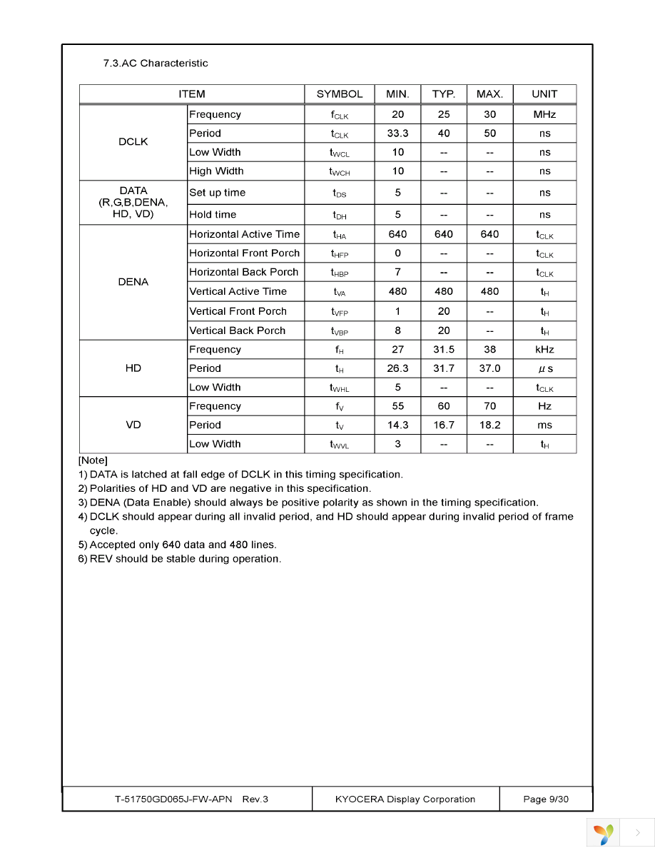 T-51750GD065J-FW-APN Page 9