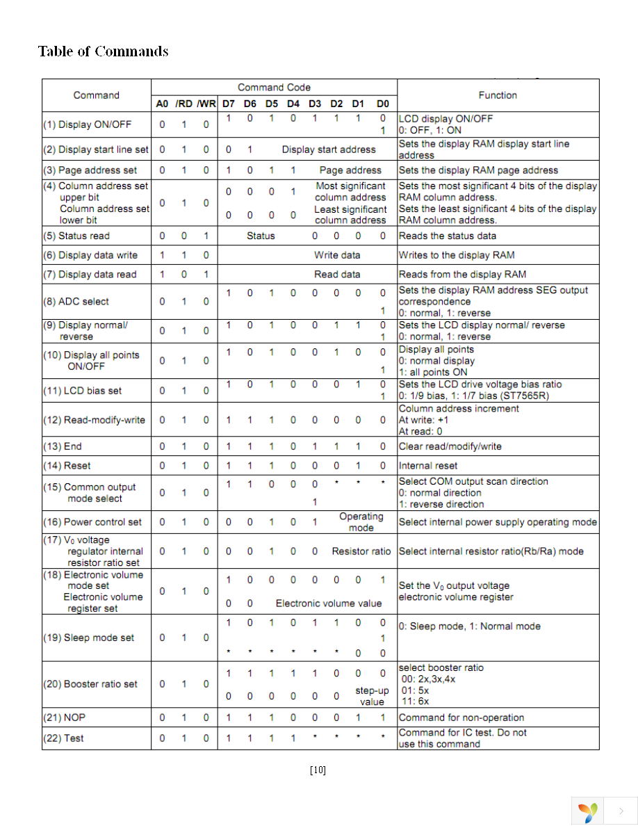 NHD-C12864M1R-FSW-FTW-3V6 Page 10