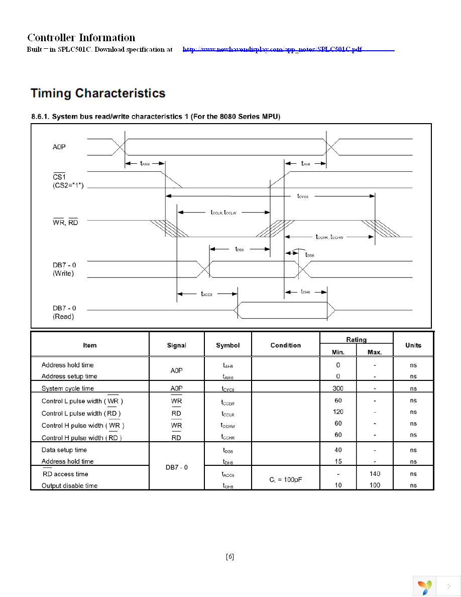 NHD-C12865BR-FSW-GBW Page 6