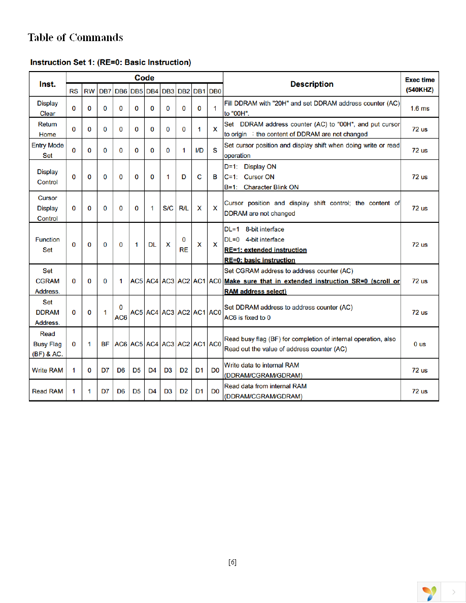 NHD-16032BZ-FL-YBW Page 6