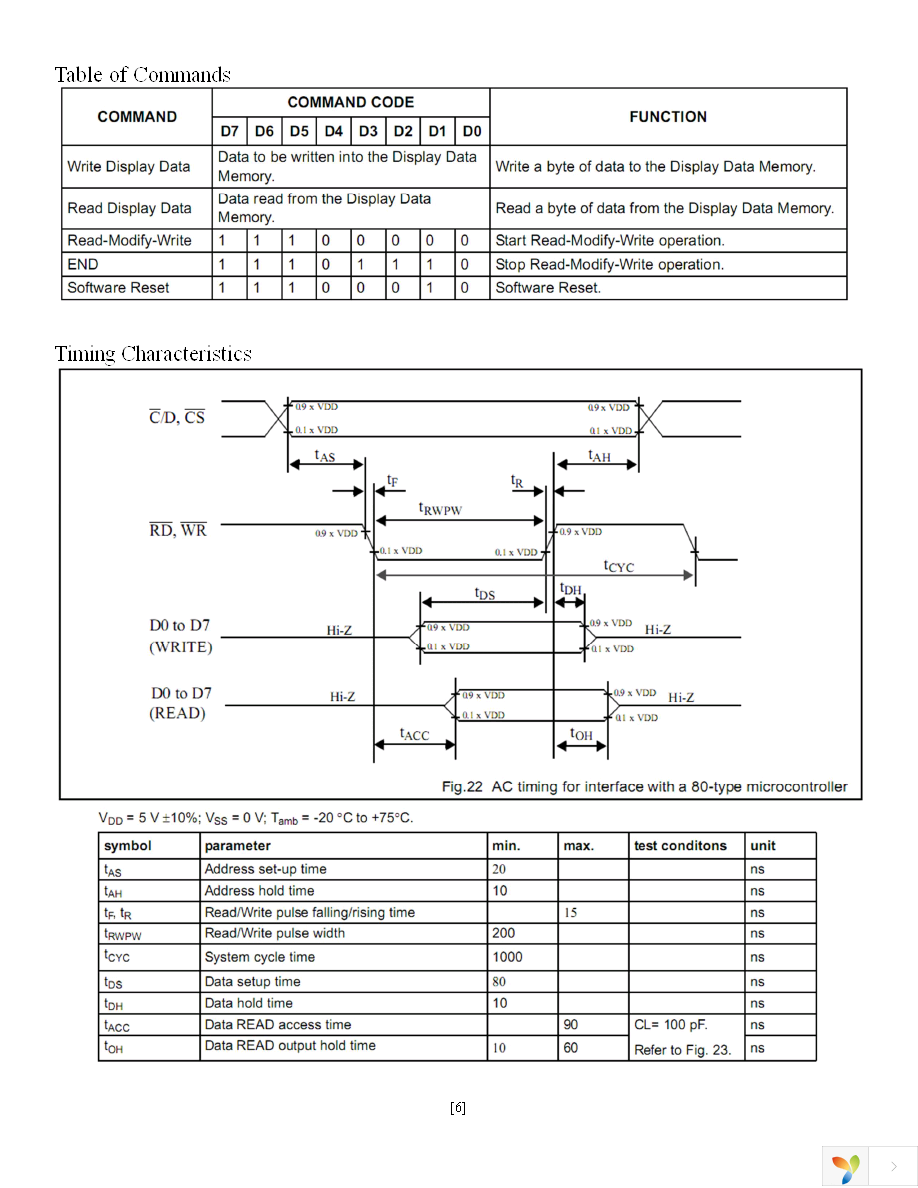 NHD-12232AZ-FL-YBW Page 6