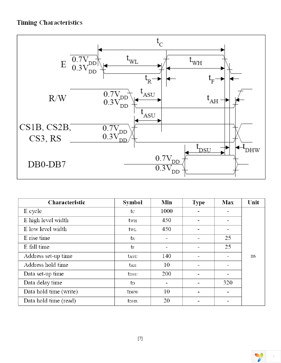 NHD-12864AZ-FL-GBW Page 7