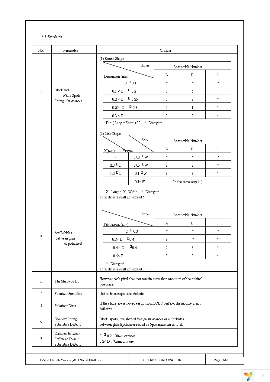 F-51900NCU-FW-AC Page 16