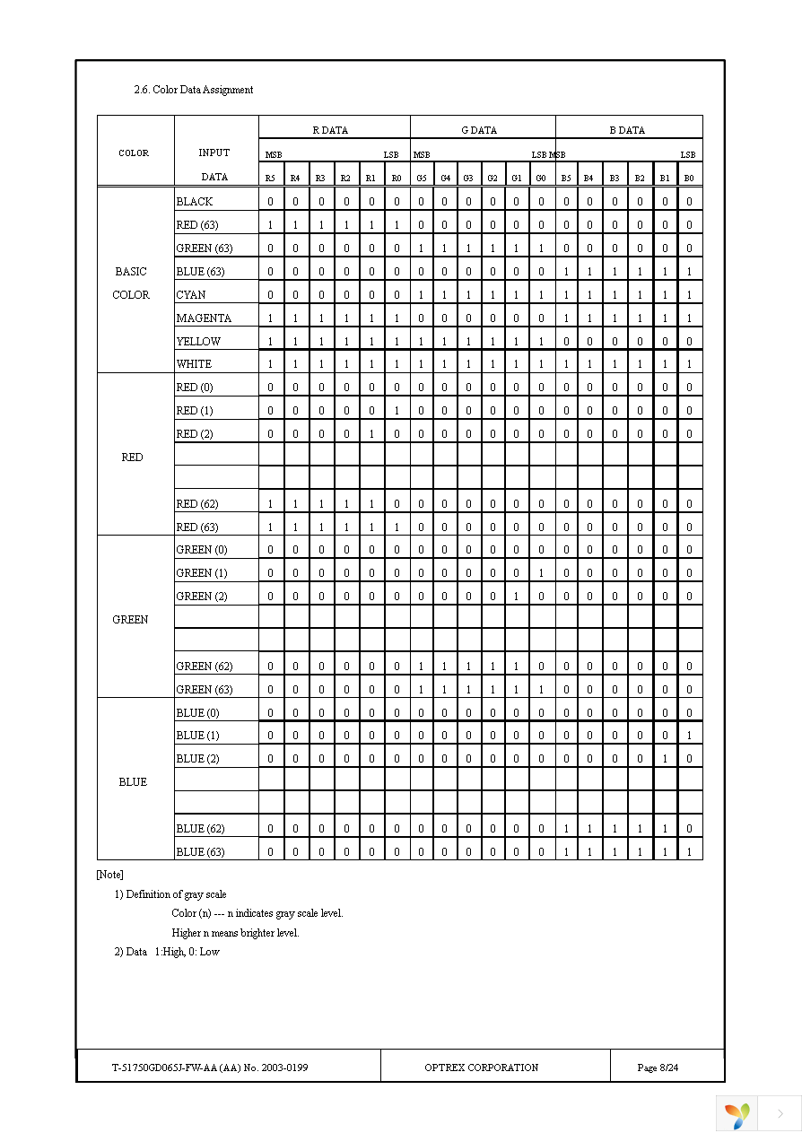 T-51750GD065J-FW-AA Page 8