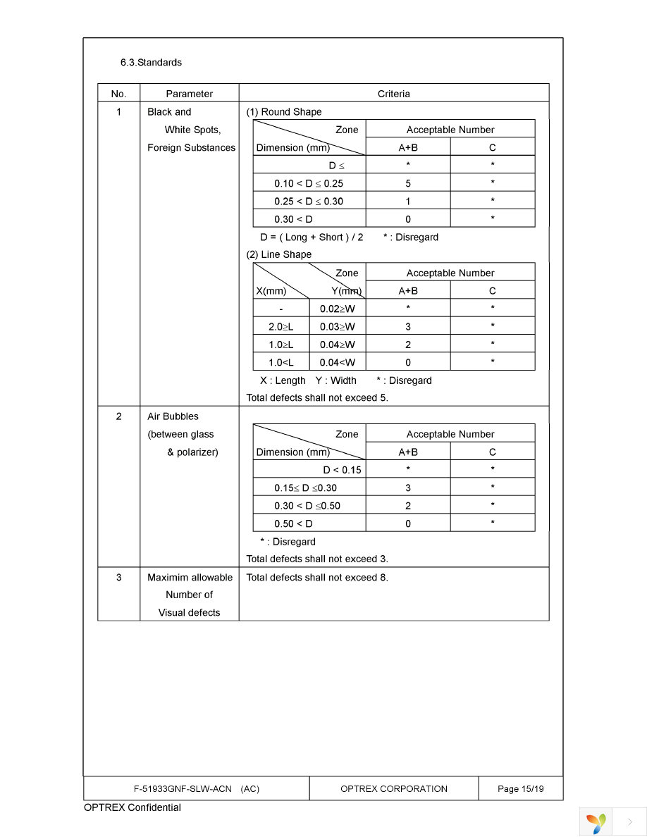 F-51933GNF-SLW-ACN Page 15