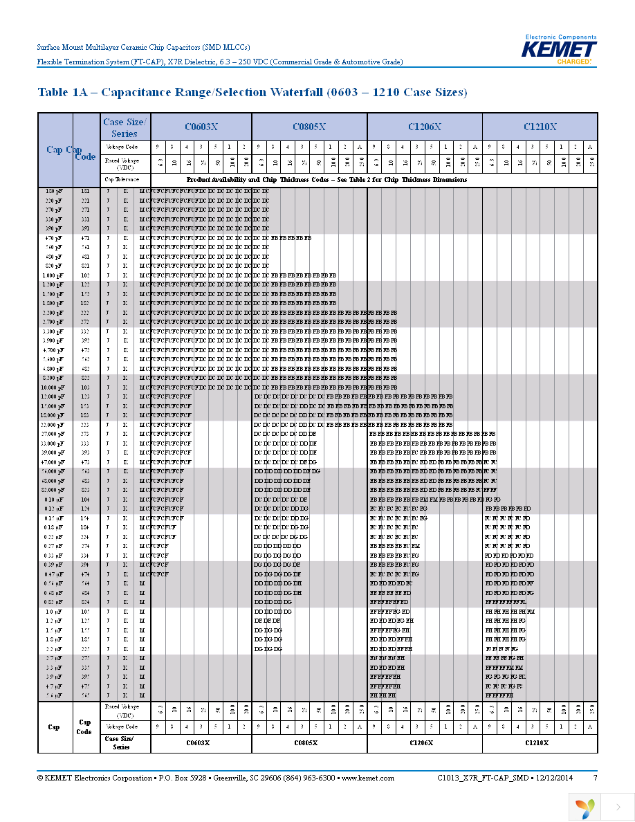 C0805X104K5RACTU Page 7