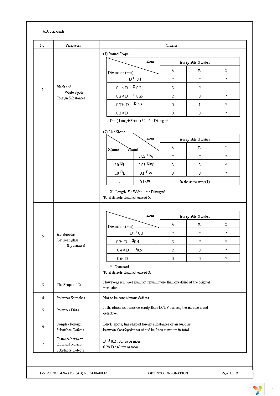 F-51900NCU-FW-ADN Page 15