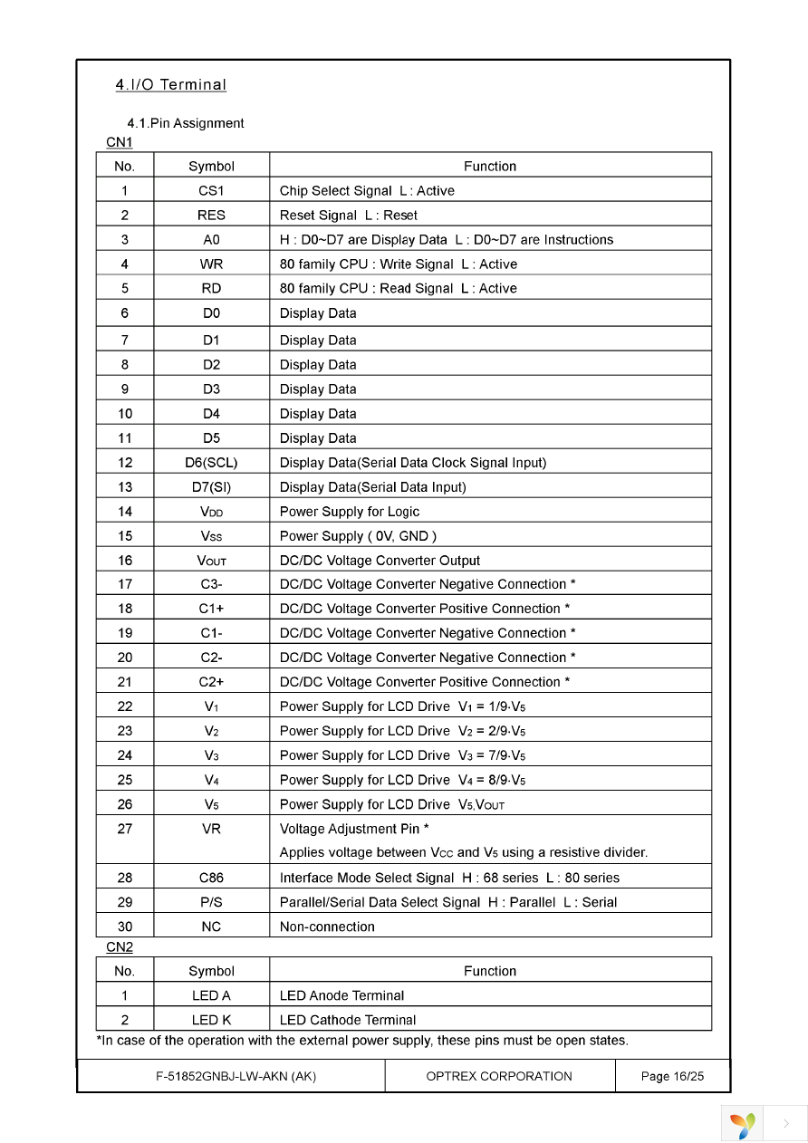 F-51852GNBJ-LW-AKN Page 16