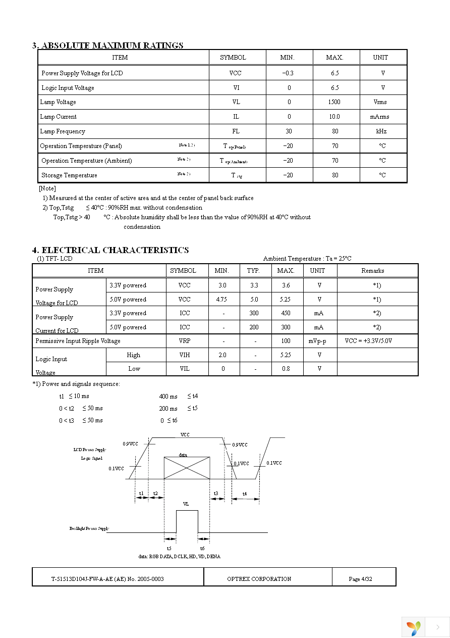 T-51513D104J-FW-A-AE Page 4