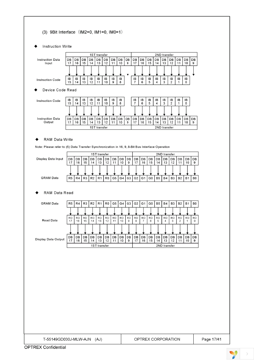 T-55149GD030J-MLW-AJN Page 17