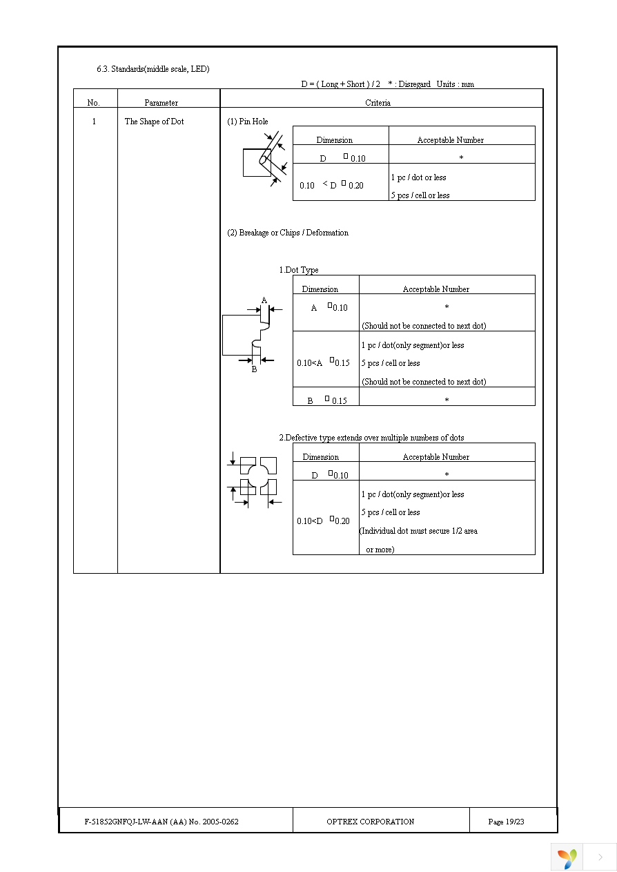 F-51852GNFQJ-LW-AAN Page 19