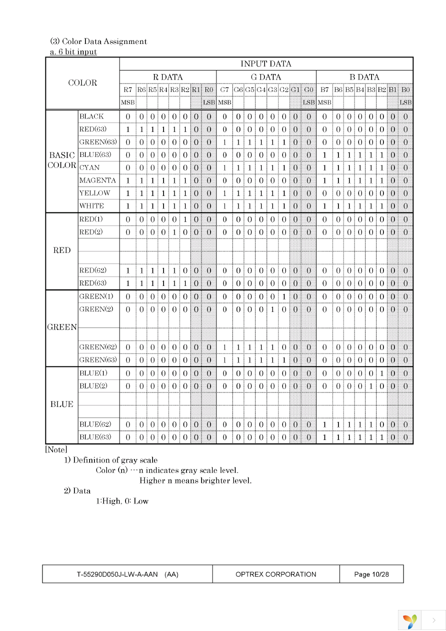 T-55290GD050J-LW-A-AAN Page 10